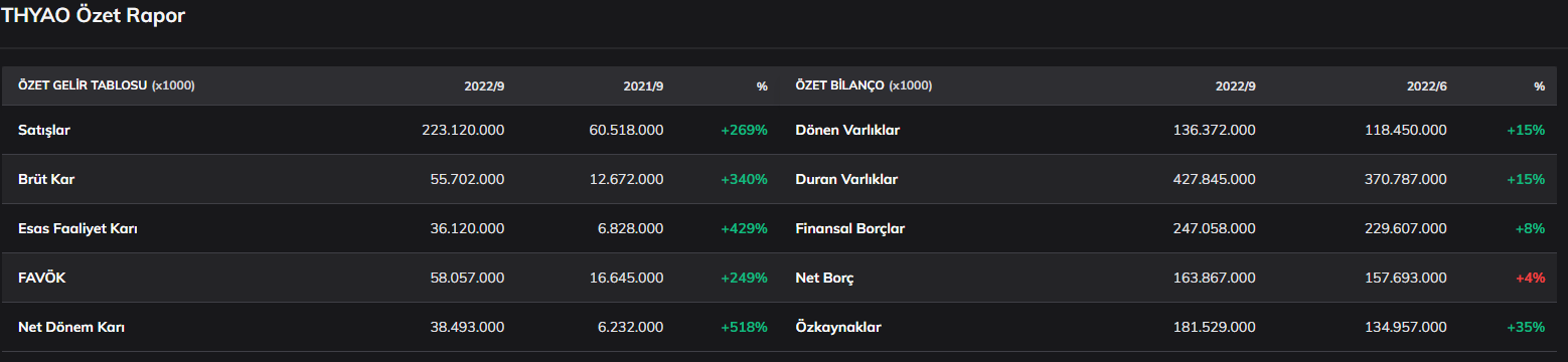 turk-hava-yollari-yatirimlari-finansal-tablo.png