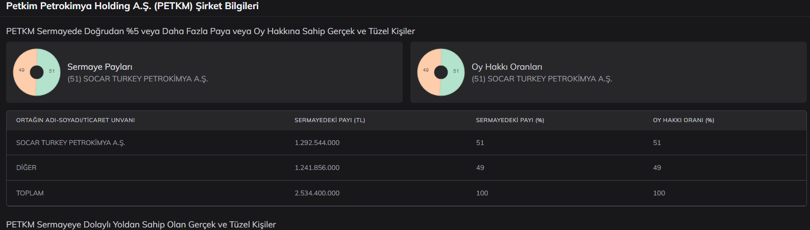 petkim-sermaye-ortaklari.png