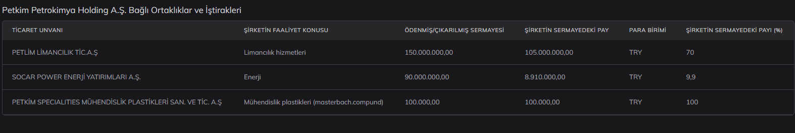petkm-ortaklik.png