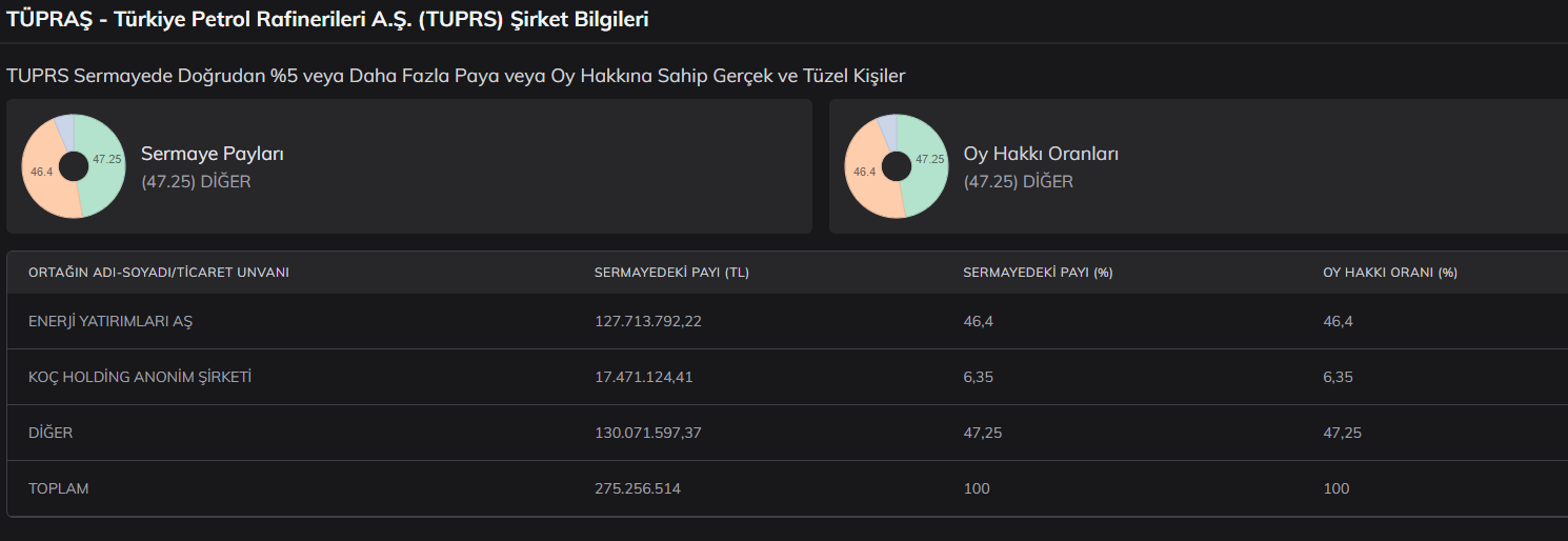tuprs-hisse-sirket-bilgileri.png