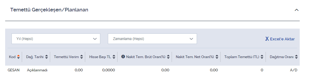 gesan-hisse-temettu-001.png