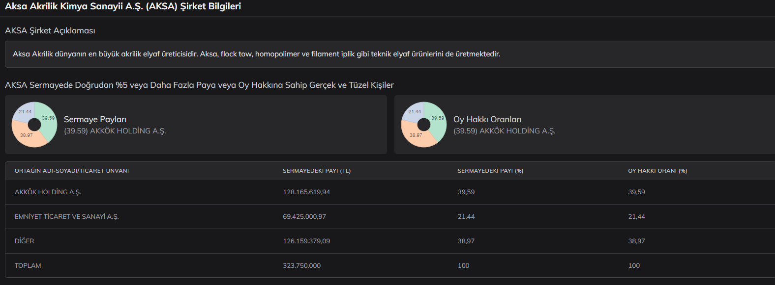 aksa-hisse-sermaye-ortaklari.png