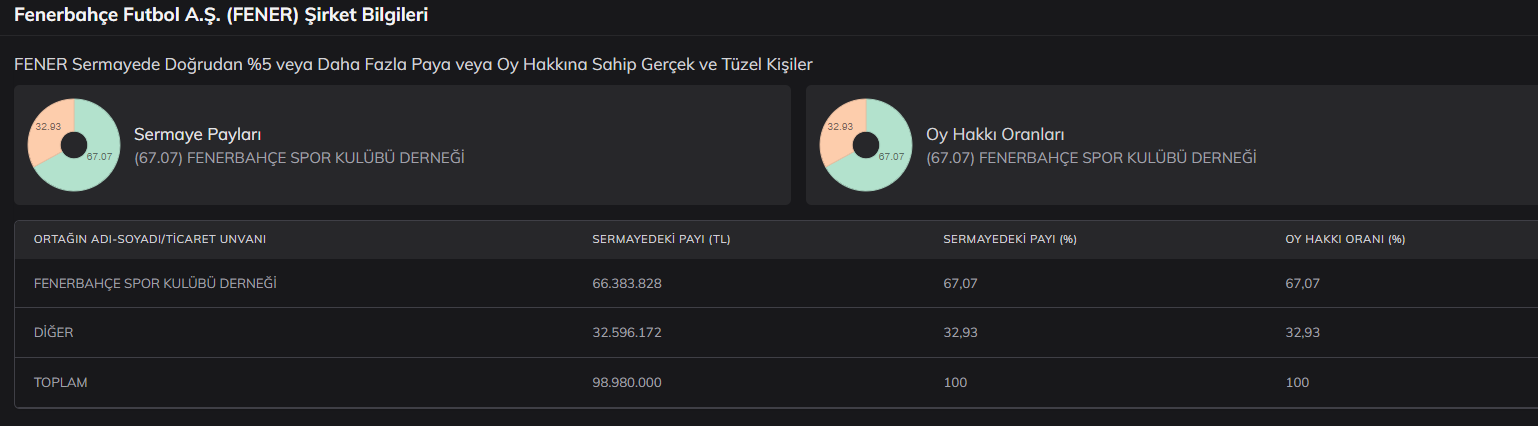 fener-hisse-sermaye-ortakalri.png