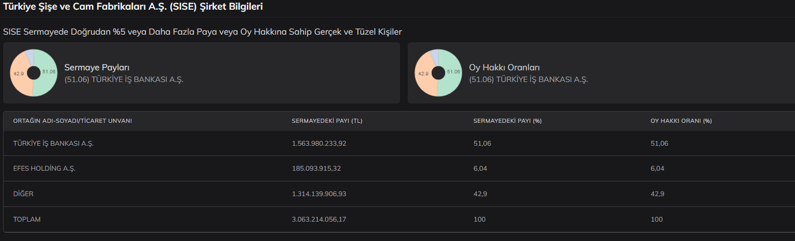 sise-hisse-sermaye-ortaklari.png