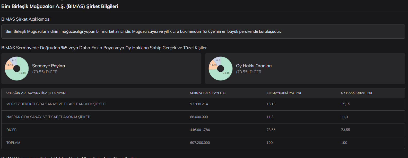 bim-hisse-sermaye-ortaklari.png