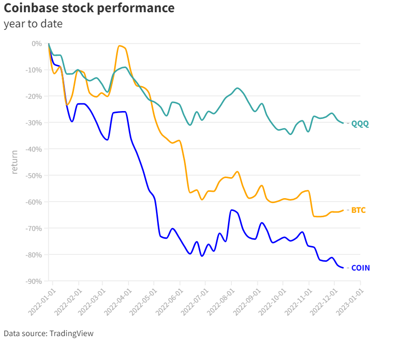 coinbase-hisse.png
