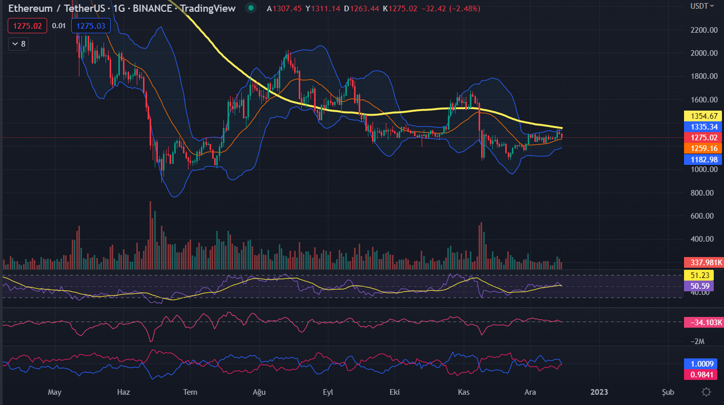 ethereum-teknik-analizi.png