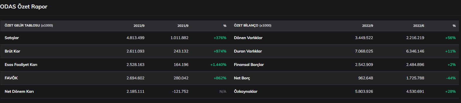 odas-hisse-finansal-tablo.png