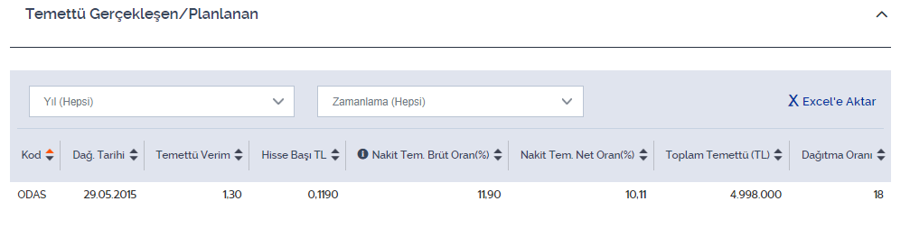 odas-hisse-temettu-2023.png