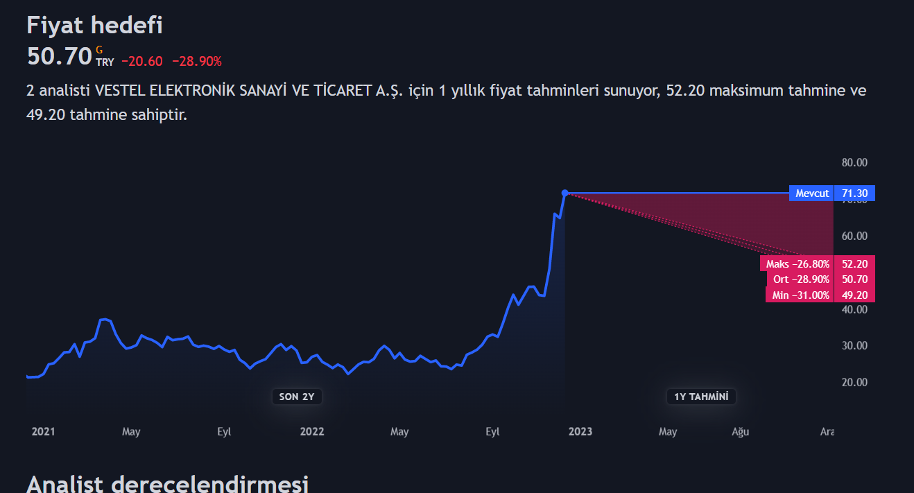 vestel-hisse-fiyat-tahmini.png