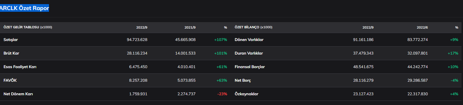 arclk-ozet-rapor.png