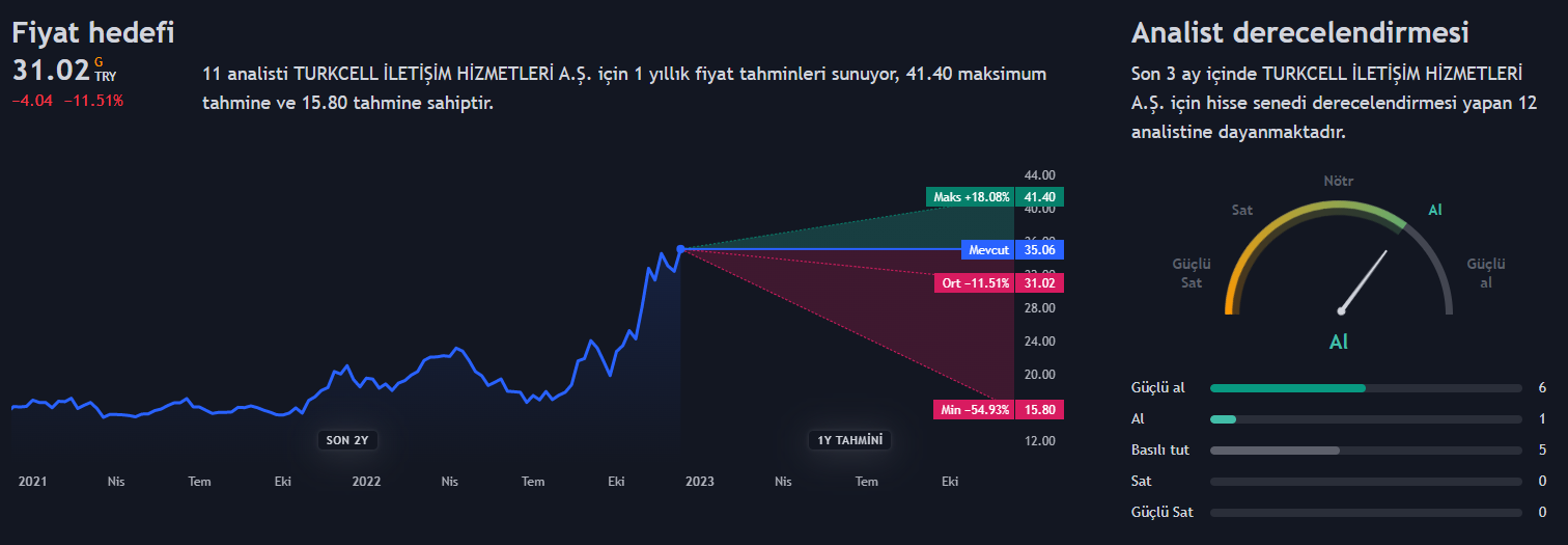tcell-hisse-fiyat-tahmini.png