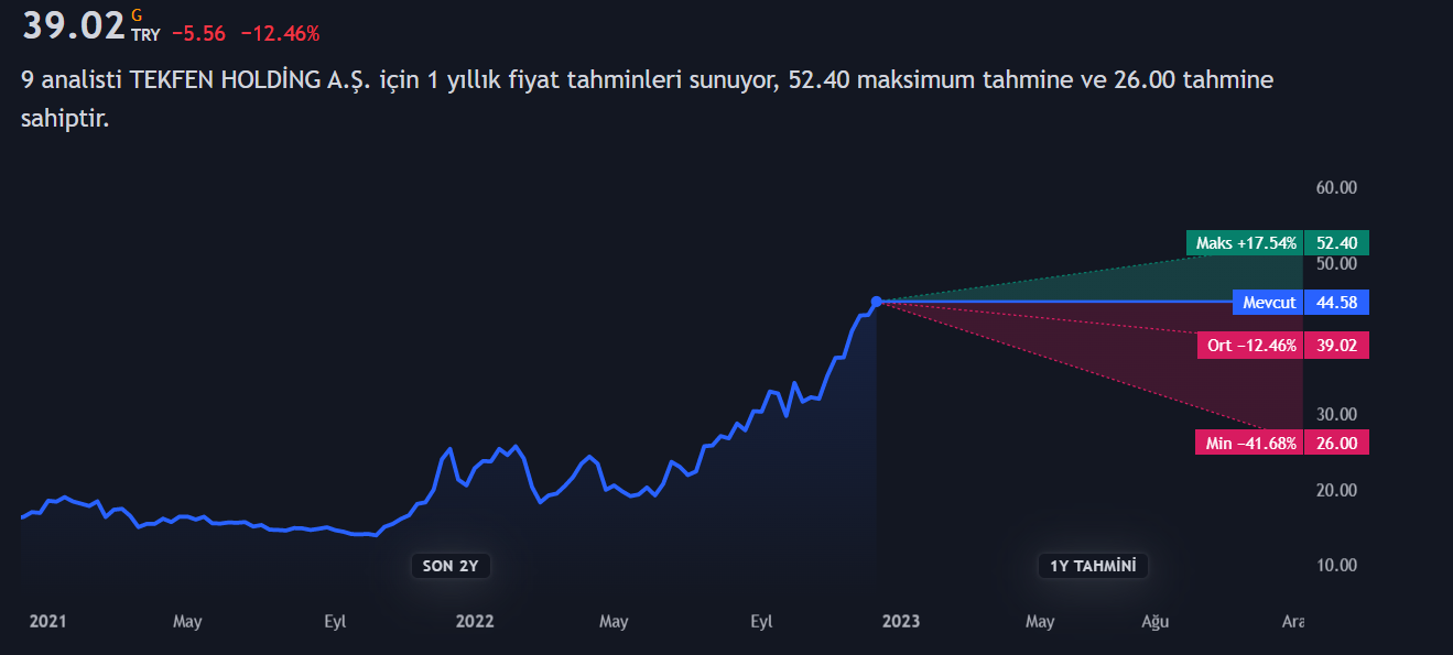 tekfen-hedef-fiyat-tahmini.png