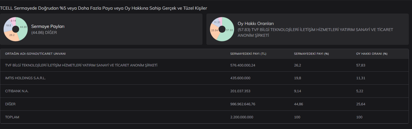 turkcell-iletisim-hizmetleri-a-s-tcell-sirket-bilgileri.png