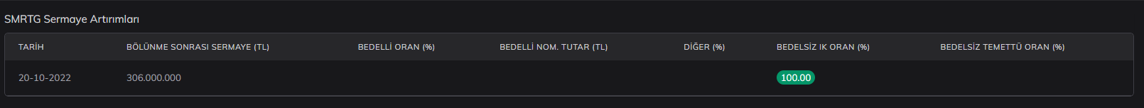 smgrt-hisse-bolunme.png
