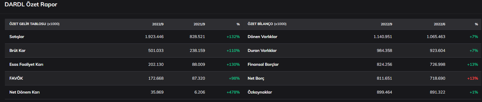 dardanel-onentas-gida-sanayi-a-s-dardl-sirket-bilgileri-001.png