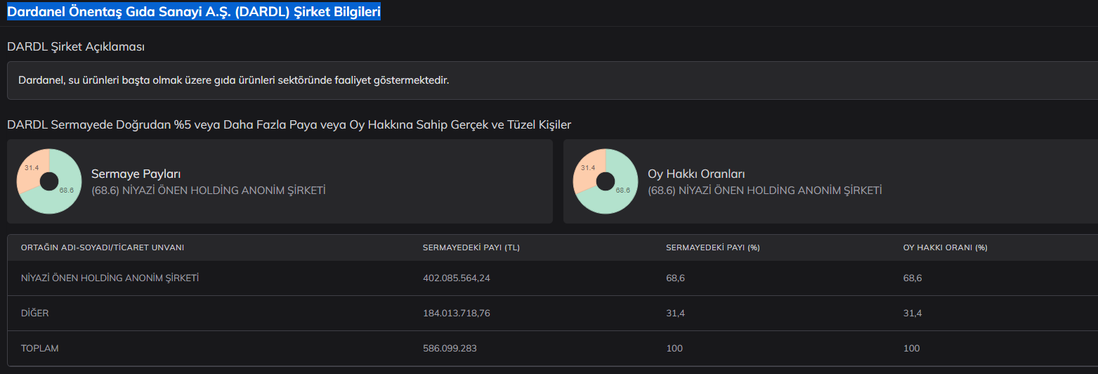 dardanel-onentas-gida-sanayi-a-s-dardl-sirket-bilgileri.png