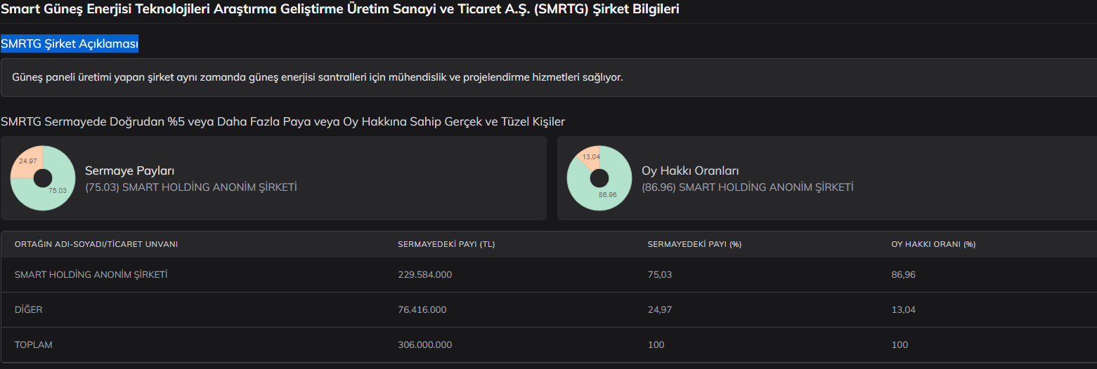 smrtg-sirket-aciklamasi.png