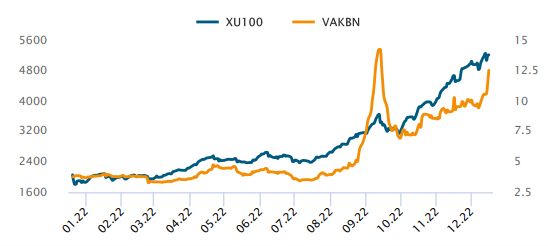 turkiye-vakiflar-bankasi-analizi.png