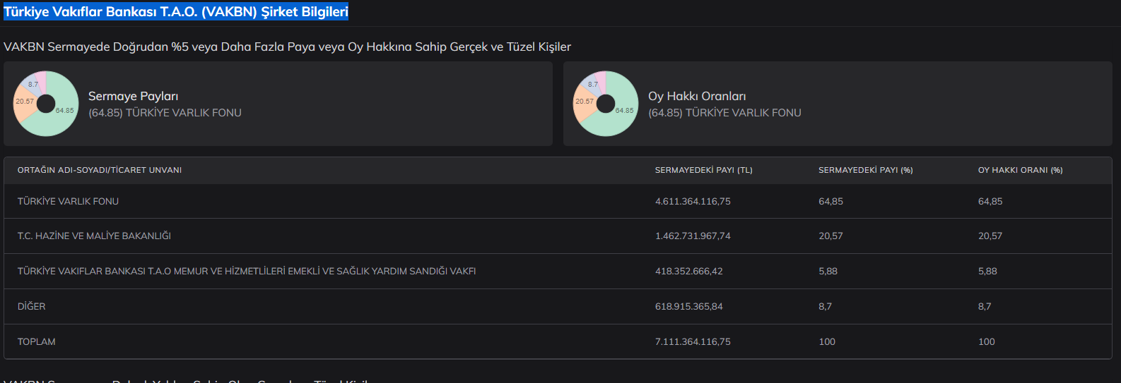 turkiye-vakiflar-bankasi-t-a-o-vakbn-sirket-bilgileri.png