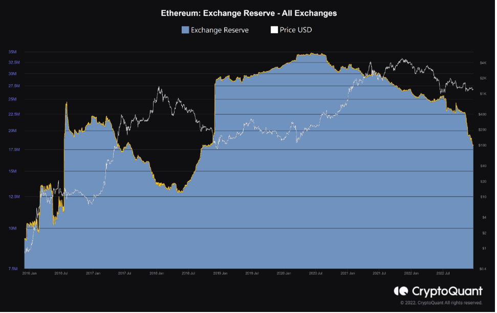 ethereum-rezervi.png