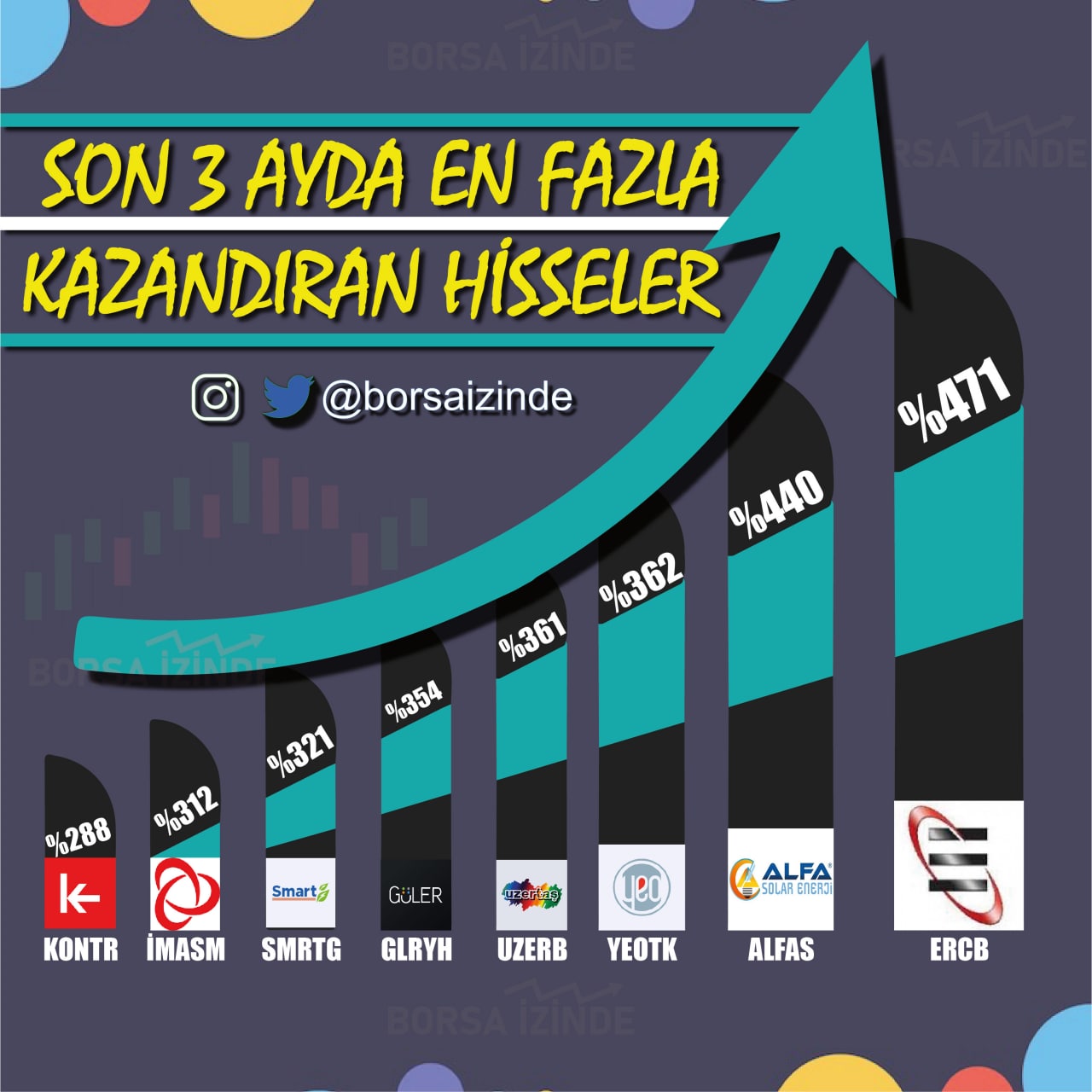 son-3-ayda-en-cok-kazandiran-hisseler.jpg