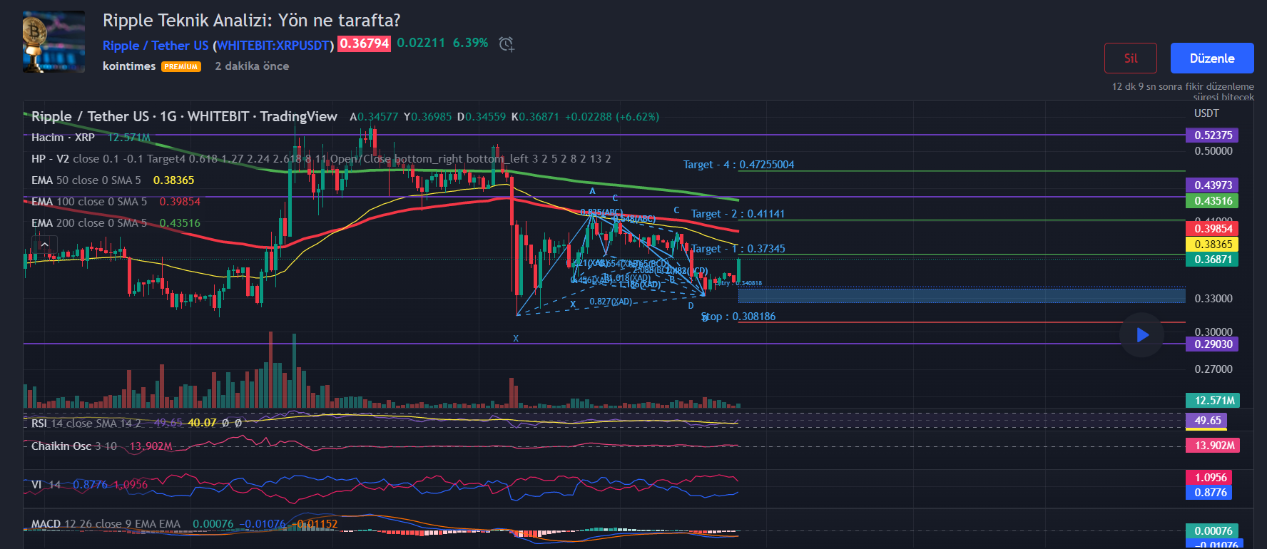 ripple-teknik-analizi.png