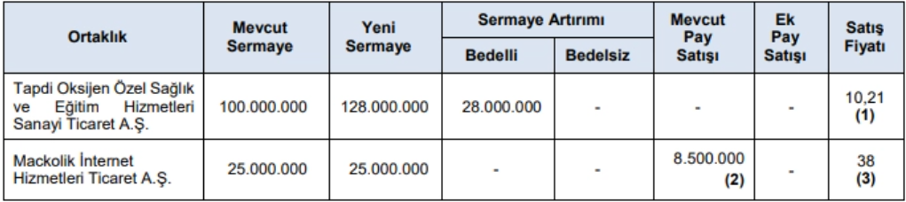 mackolik-halka-arz.png
