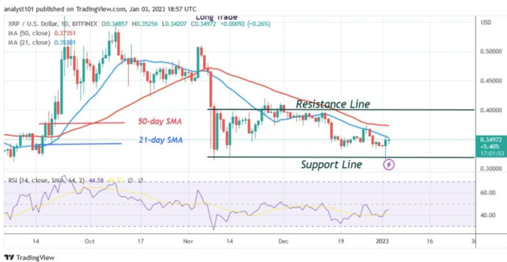 ripple-teknik-analizi.png