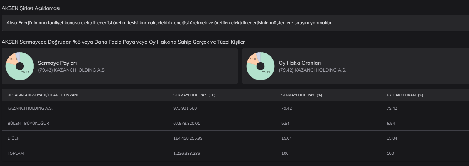 aksa-enerji-uretim-a-s-aksen-sirket-bilgileri.png
