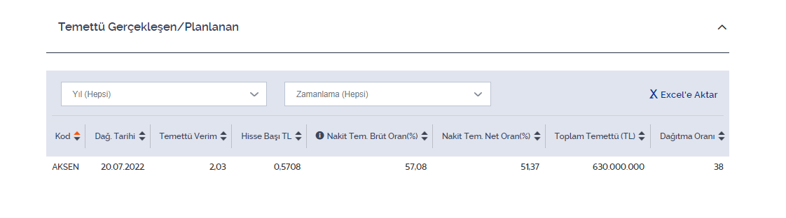 aksen-hisse-temettu-2023.png