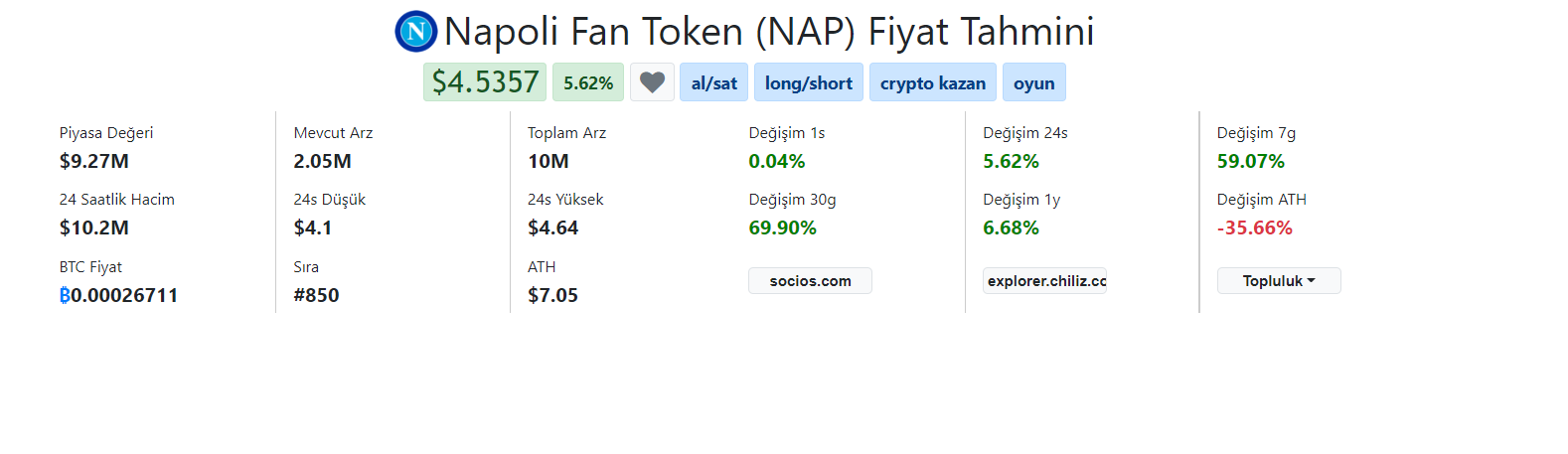 napoli-coin-gelecegi-yorum.png