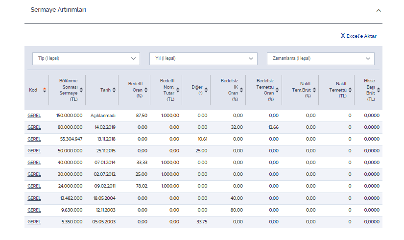 gersan-elektrik-ticaret-ve-sanayi-a-s-gerel-sirket-bilgileri-001.png