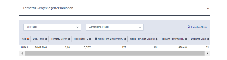 nibas-temettu-2023.png