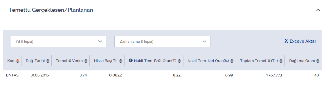 bantas-temettu.png