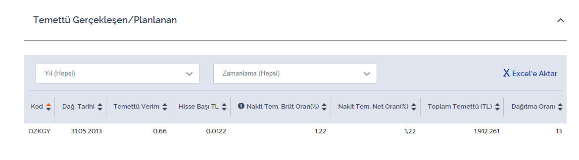 ozak-gyo-temettu.png