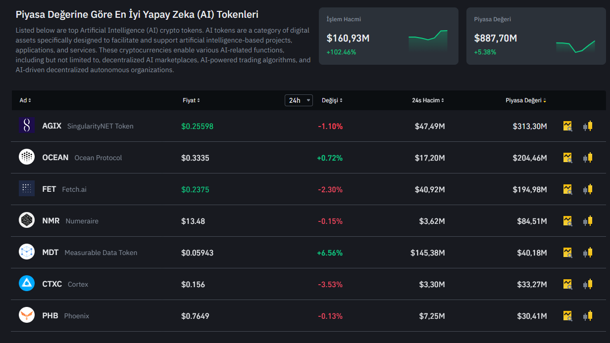 binance-yapay-zeka-coinleri.png