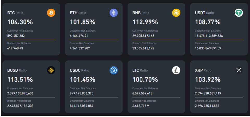 binance-rezevr-kanitlari.png