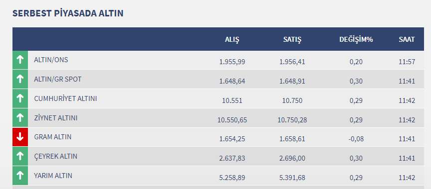altin-fiyatlari.png