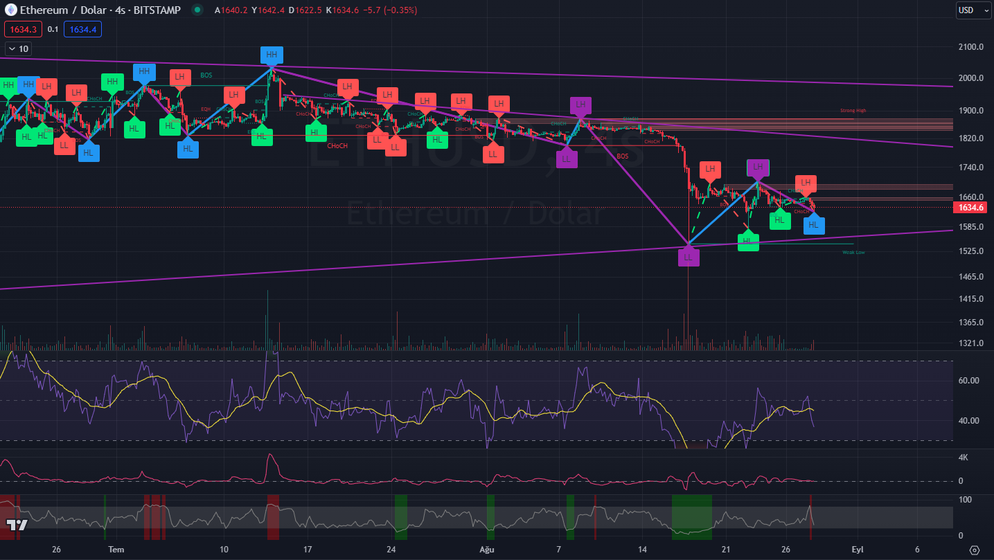 ethereum-analizi-kointimes.png