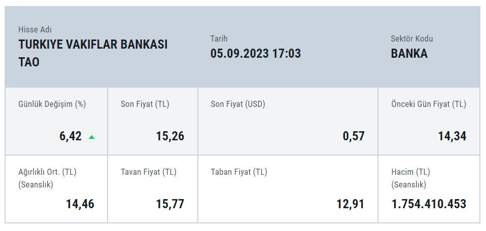 vakifbank-hisse.png