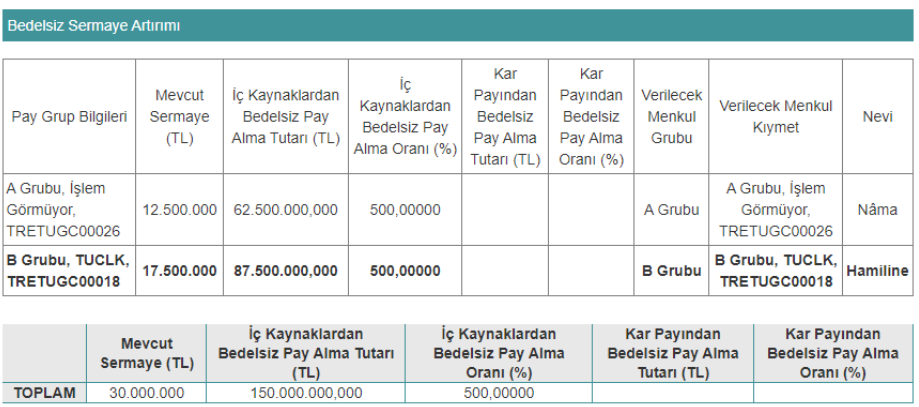 bedelsiz-sermaye-artirimi.png