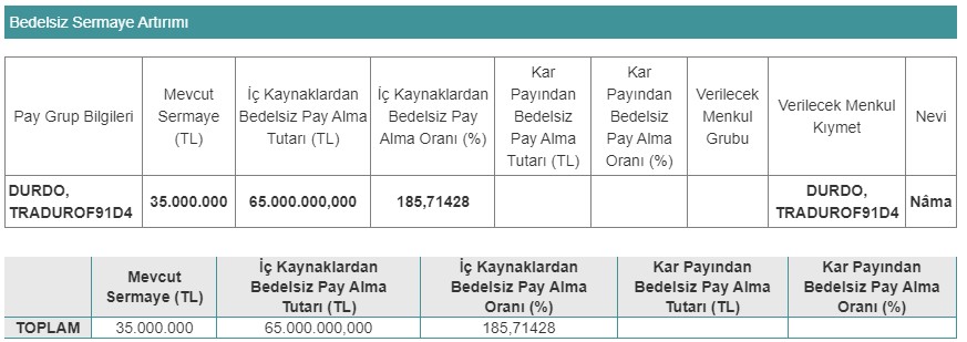 duran-dogan-bedelsiz-sermaye-artirimi.jpg