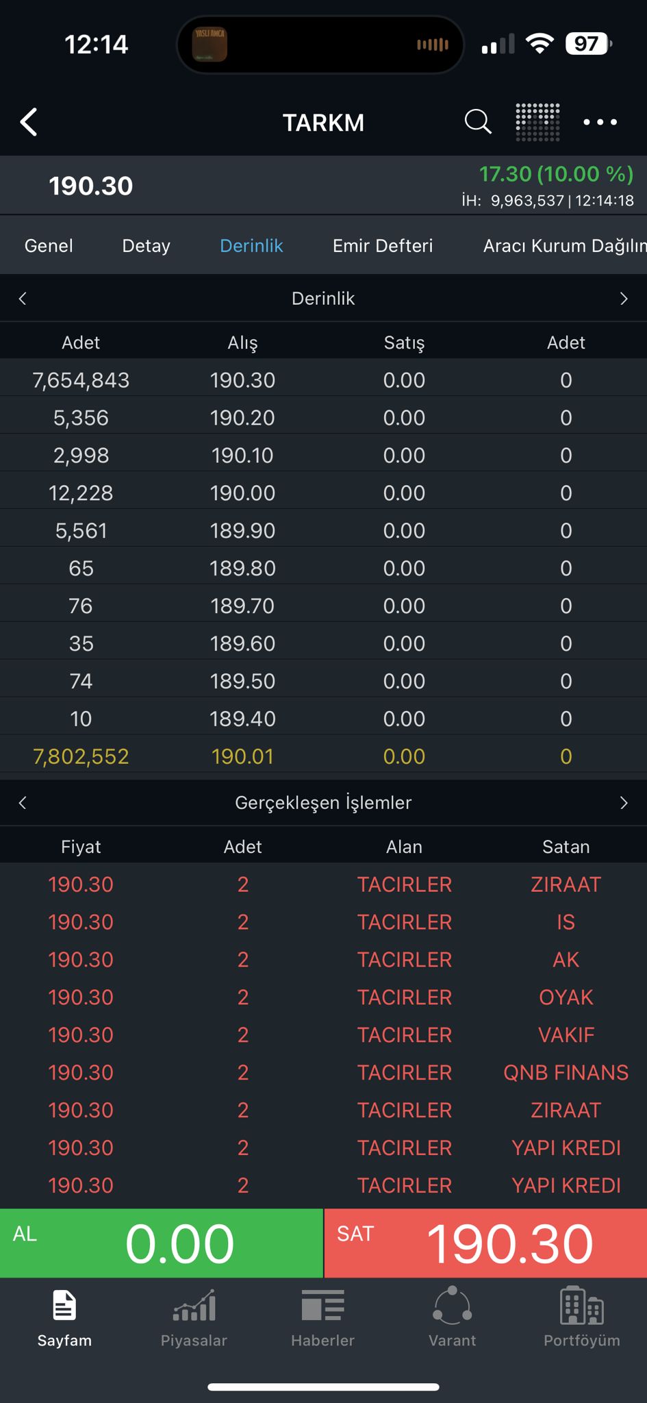 gipta-tavanda-bekleyen-lot-sayisi-001.jpeg