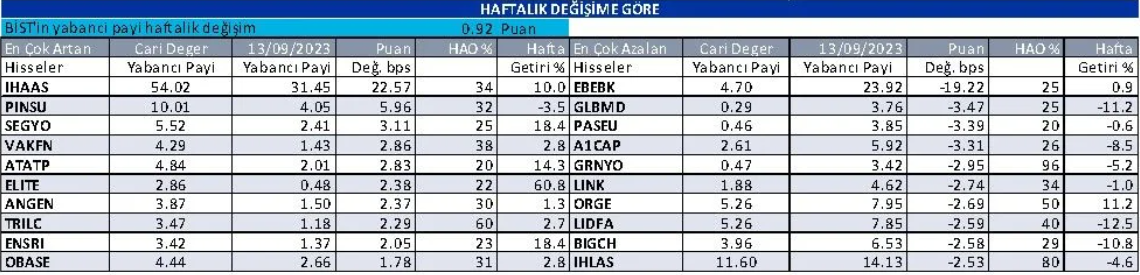 yabancilarin-en-cok-aldigi-hisseler.png
