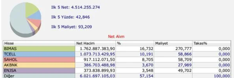 bank-of-america-alim-yaptigi-hisseler.png