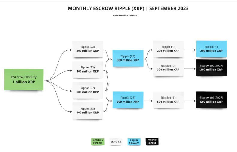 xrp-kilit-token.png