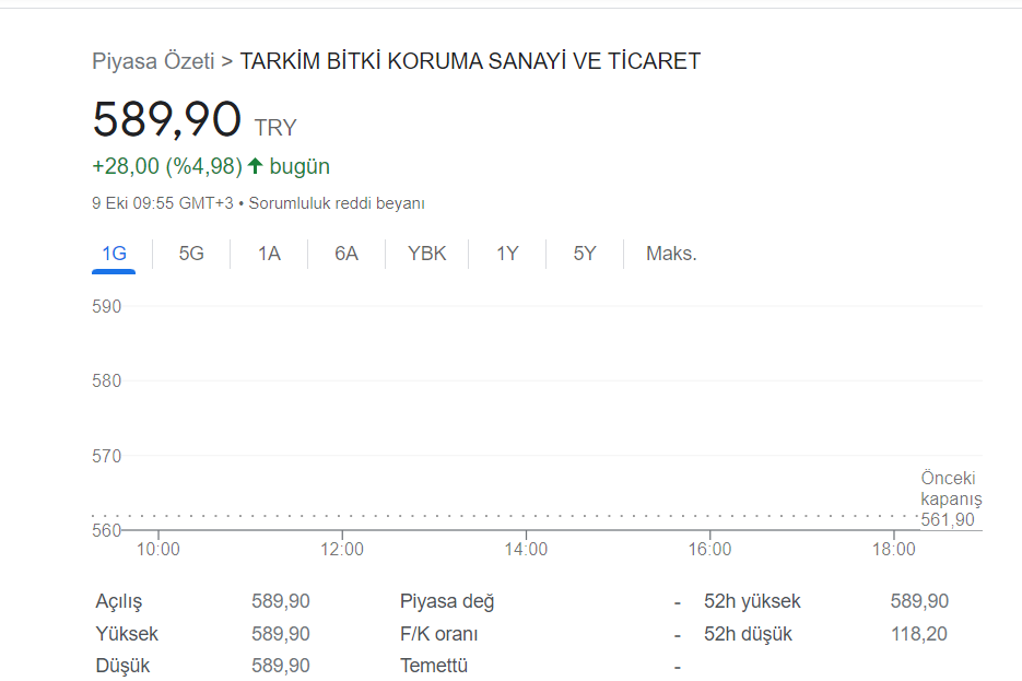 tarkm-hisse-fiyati.png