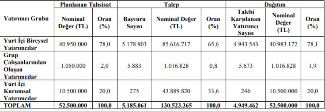tab-gida-halka-arz-sonuclari.png
