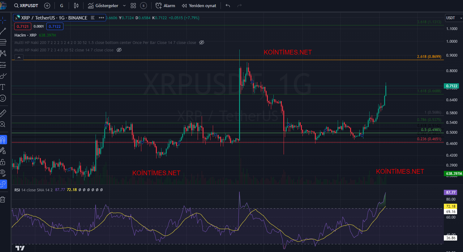 ripple-analiz-yorum.png